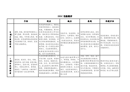 DISC性格测评结果分析