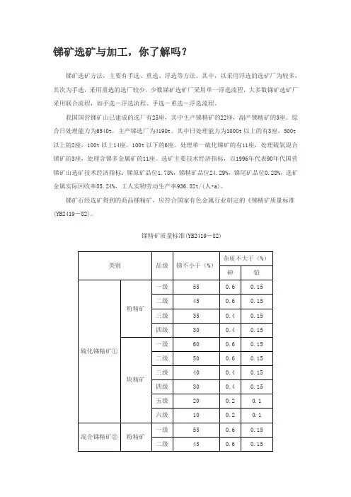 锑矿选矿与加工,你了解吗？