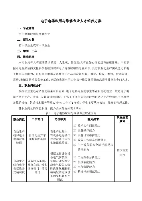 电子电器应用与维修专业人才培养方案