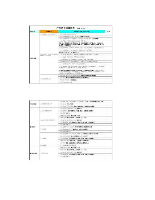 泰和安产品常见故障解答V1.1_图文.