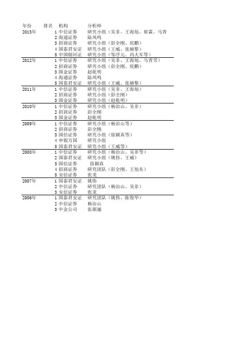 公用事业行业新财富最佳分析师榜单