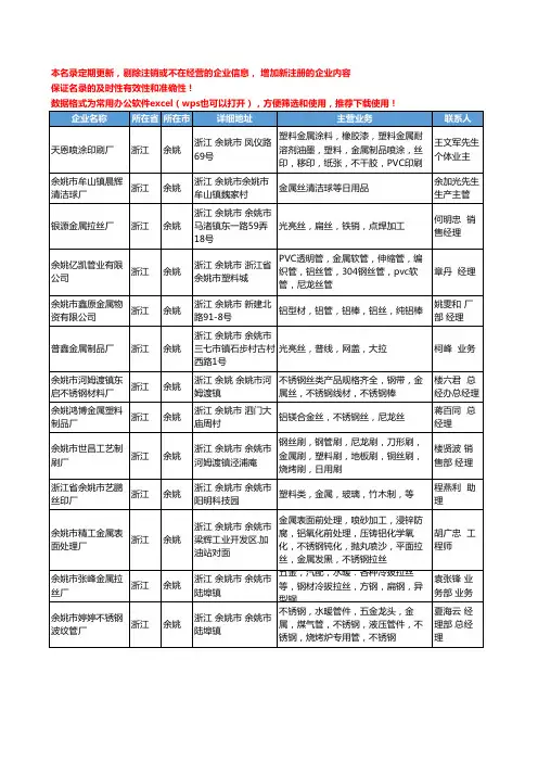 2020新版浙江省余姚金属丝工商企业公司名录名单黄页大全15家