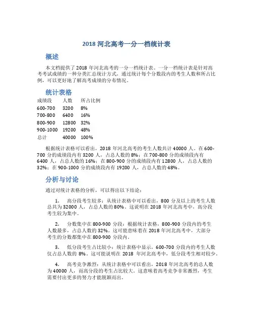 2018河北高考一分一档统计表