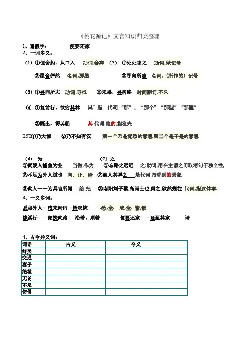 《桃花源记》文言知识归类整理