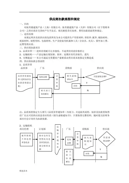 供应商扣款流程和规定