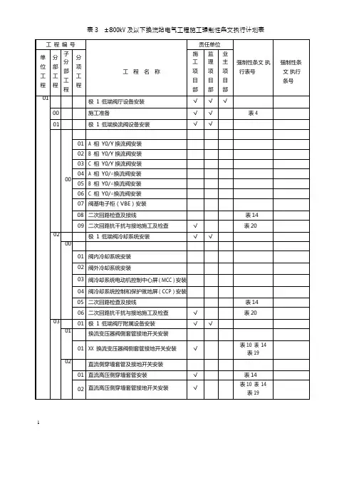 Q／GDW 10248-2016《输变电电气强条5》 表3  ±800kV 及以下换流站电气工程施工强制性条文执行计划表