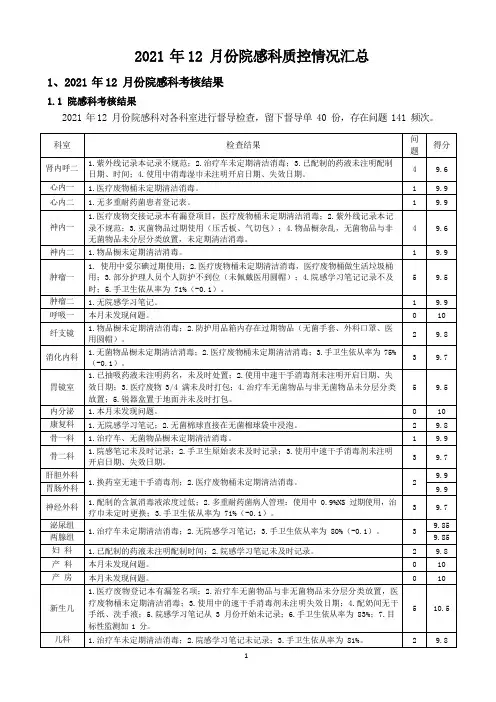 2021 年 12 月份院感科质控情况汇总分析