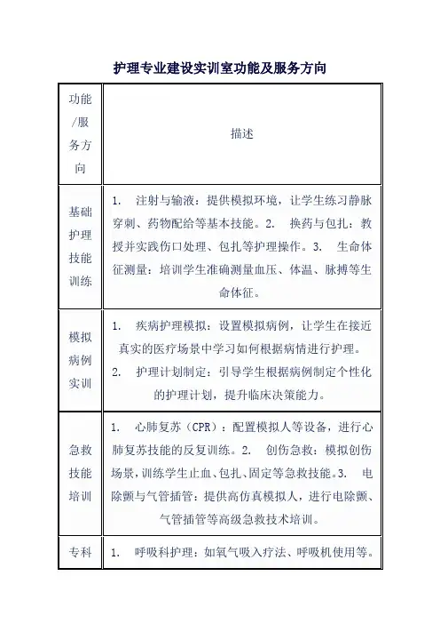 护理专业建设实训室功能及服务方向