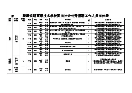 附 新疆铁路高级技术学校面向社会公开招聘工作人员岗位表