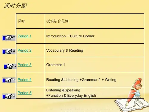 2017-2018学年高中英语Module5NewspapersandMagazines课件外研版必修2