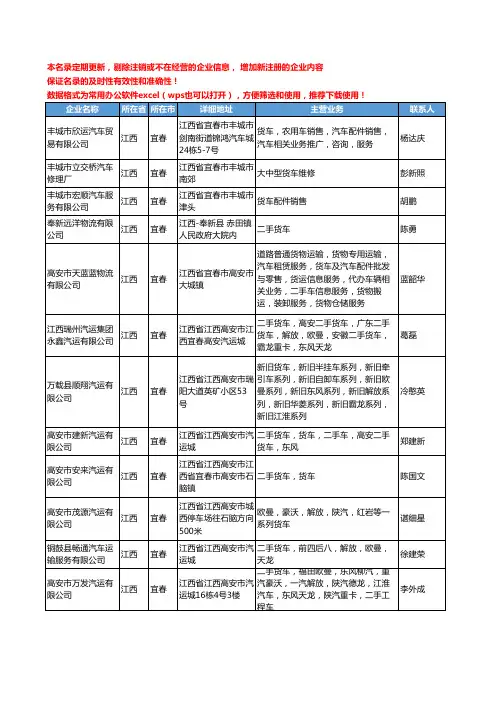 2020新版江西省宜春货车工商企业公司名录名单黄页大全164家