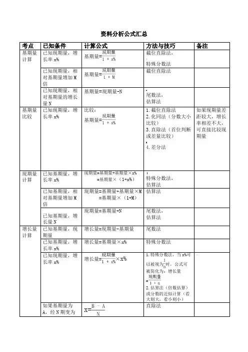 资料分析公式汇总