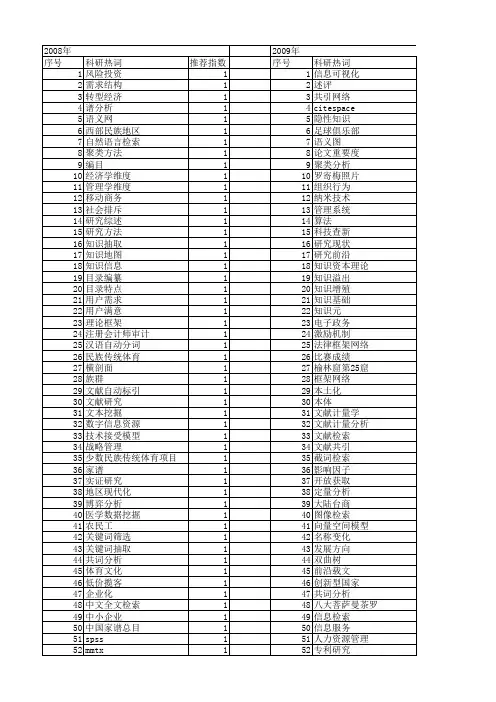 【国家社会科学基金】_文献检索_基金支持热词逐年推荐_【万方软件创新助手】_20140803