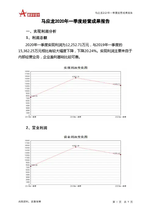马应龙2020年一季度经营成果报告