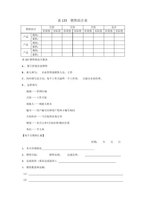 销售业绩预测管理表格