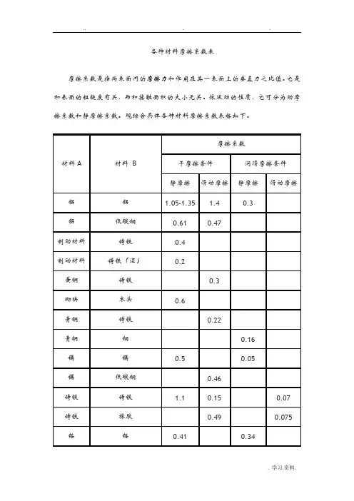 各种材料摩擦系数表