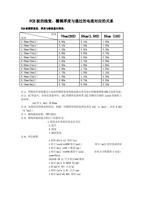 PCB板的线宽、覆铜厚度与通过的电流对应的关系