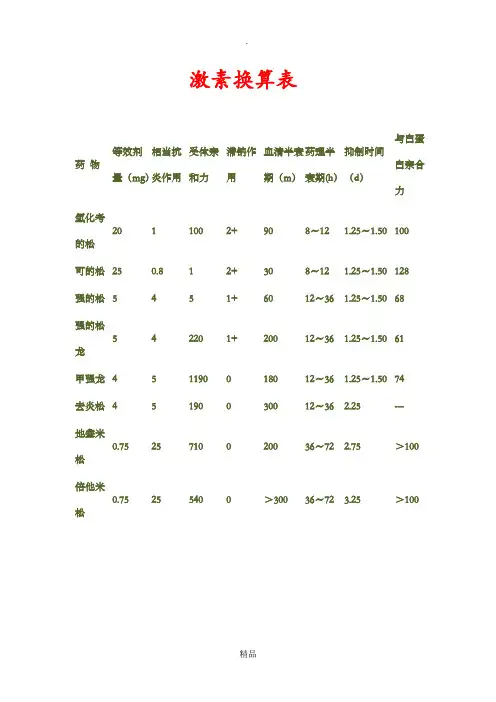 激素换算表