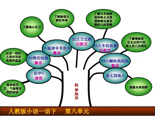 人教版小学一年级语文下册第八单元全部知识树