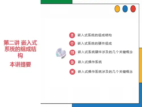 嵌入式系统组成结构简介