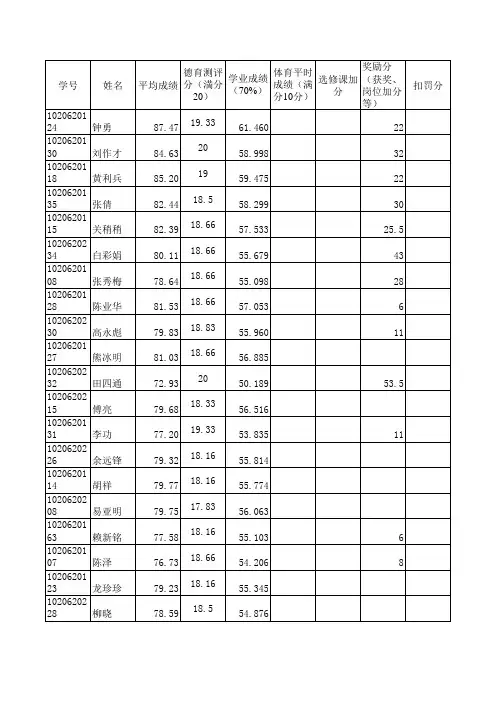 东华理工大学2010级自动化大三奖学金暨专业成绩排名