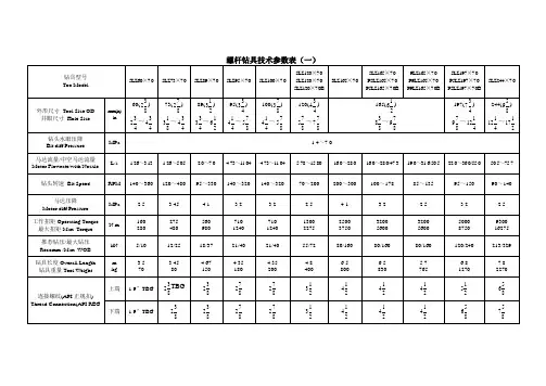 螺杆钻具技术参数表