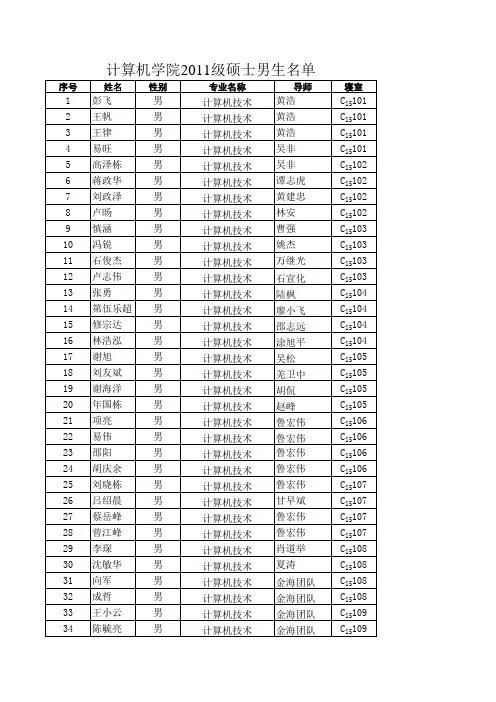 2011华中科技大学计算机学院2011级硕士宿舍安排