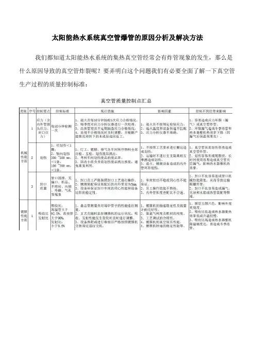 太阳能热水系统真空管爆管的原因分析及解决方法
