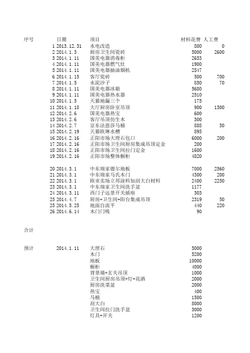 装修材料价格表