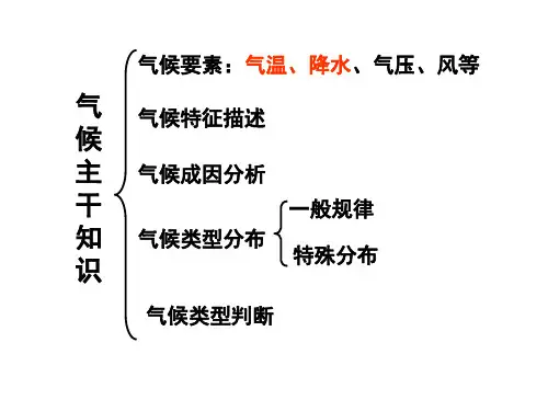 气候成因与分布