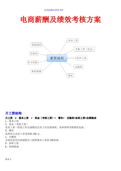 电商薪酬及绩效考核方案