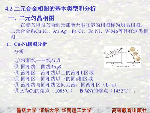 合金相图