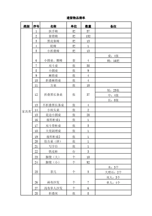 遗留物品分类清点表