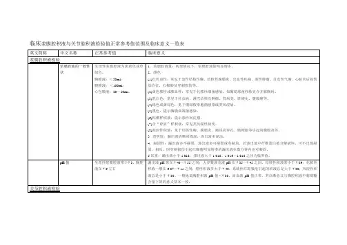 临床浆膜腔积液与关节腔积液检验值正常参考值范围及临床意义一览表