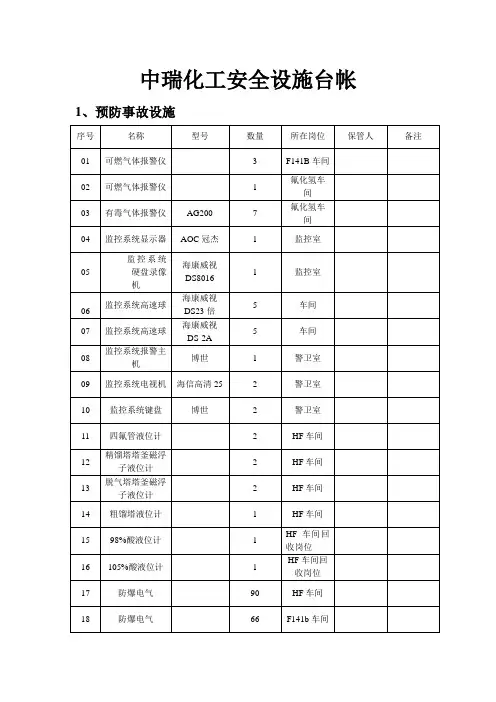 安全设施台账
