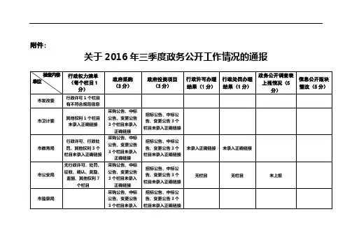 关于2016年三季度政务公开工作情况的通报【模板】