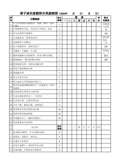 孩子成长家庭评价积分奖罚办法