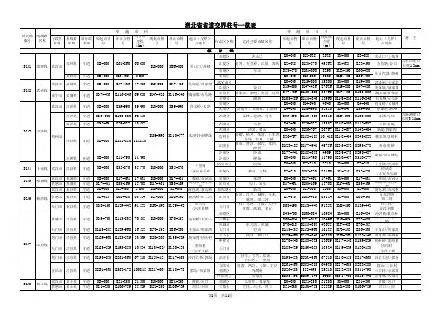 湖北省高速公路线