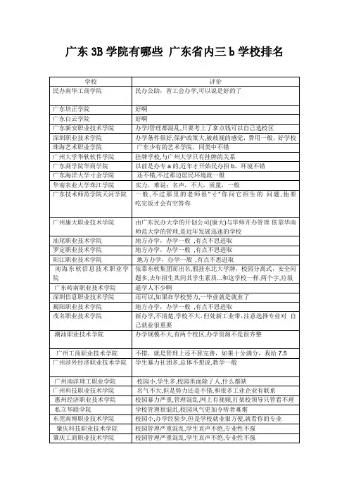 广东3B学院有哪些 广东省内三b学校排名