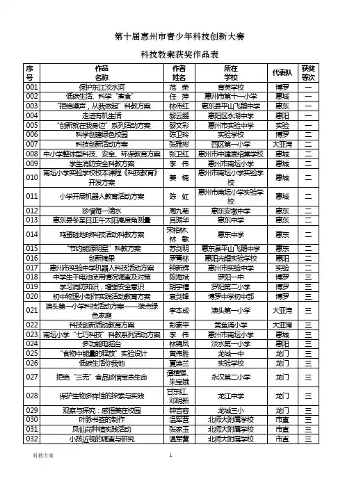 第十届惠州市青少年科技创新大赛