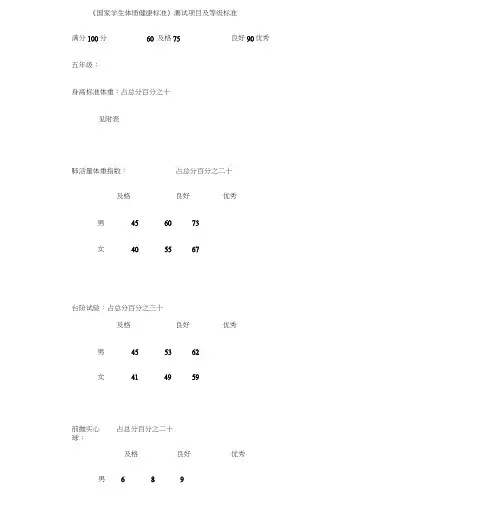 国家学生体质健康标准