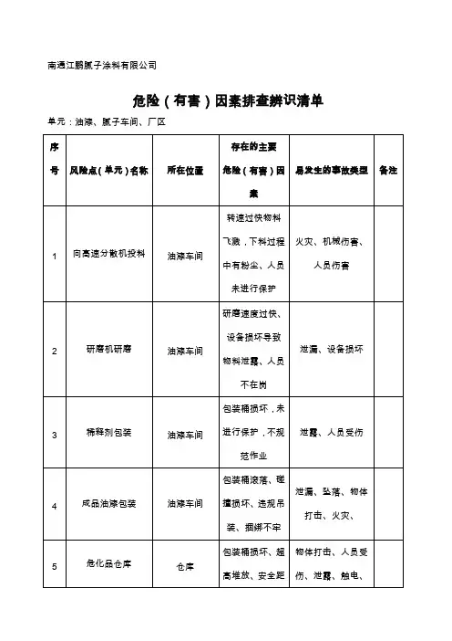 风险告知卡(油漆企业)