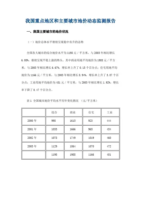 重点地区和主要城市地价动态监测报告