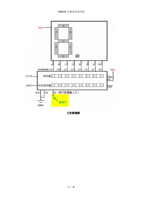 74HC595引脚和原理说明