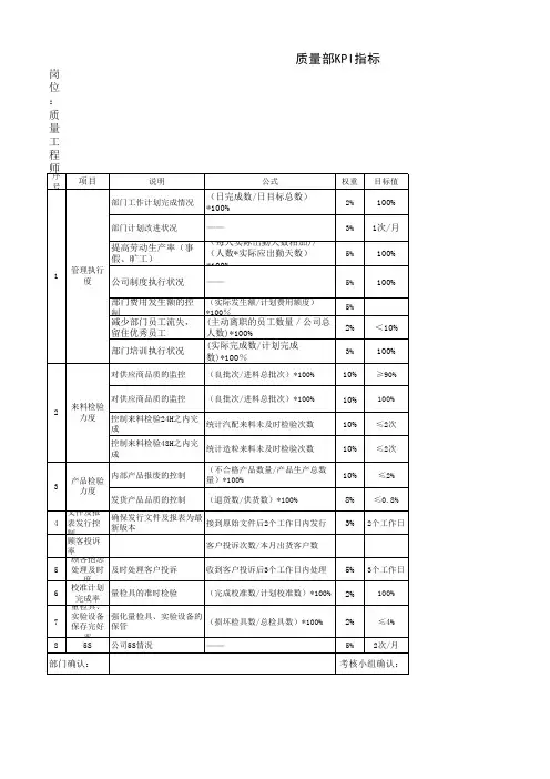 KPI绩效考核表-质量部(免费下载)