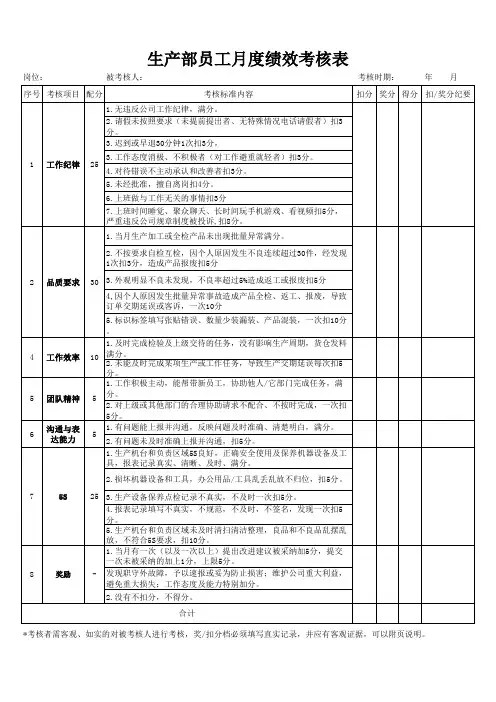 生产部职员月度绩效考核表