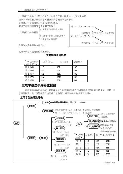 五笔字型汉字编码流程