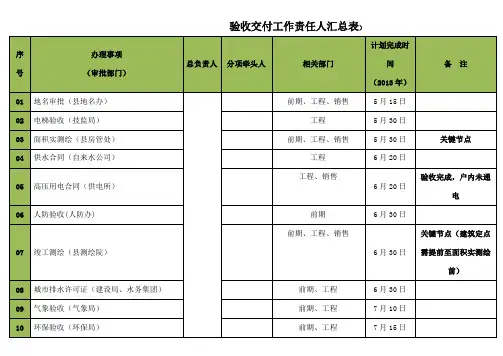 验收交付工作计划情况表上传