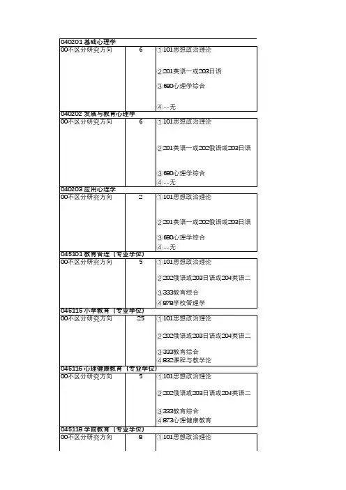 A162-心理学-院校信息-东北师范大学2017专业目录