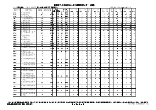 新疆维吾尔自治区2011年普通高校招生投档情况统计-汉语言文史类本科三批次
